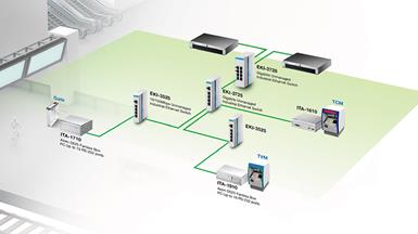 Advantech Took a Further Step on Intelligent Transportation Automatic Fare Collection in China